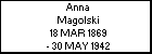 Anna Magolski