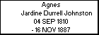 Agnes Jardine Durrell Johnston