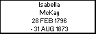 Isabella McKay