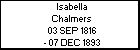 Isabella Chalmers