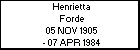 Henrietta Forde