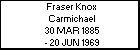 Fraser Knox Carmichael