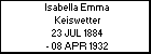 Isabella Emma Keiswetter