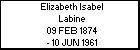 Elizabeth Isabel Labine