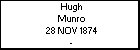 Hugh Munro