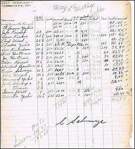 Schwartze, Chas - Commanda 1942.jpg